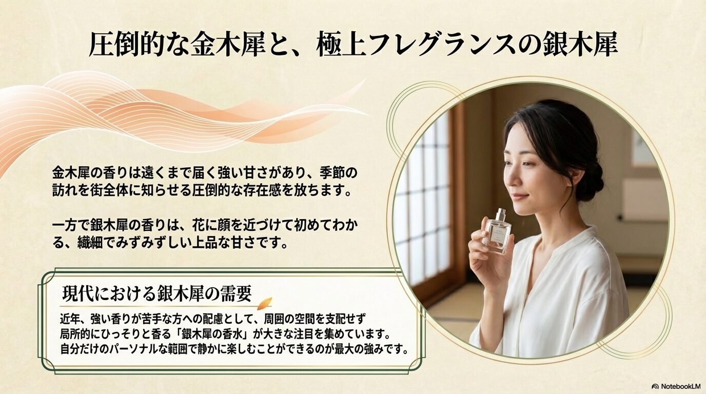 圧倒的な香りの金木犀に対し、繊細で上品な甘さを持つ銀木犀の香水が局所的に楽しめると人気を集めている解説