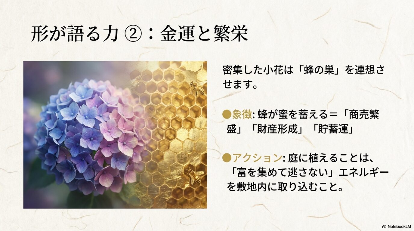 蜂の巣に見立てた紫陽花の花房と金運繁栄のイメージ