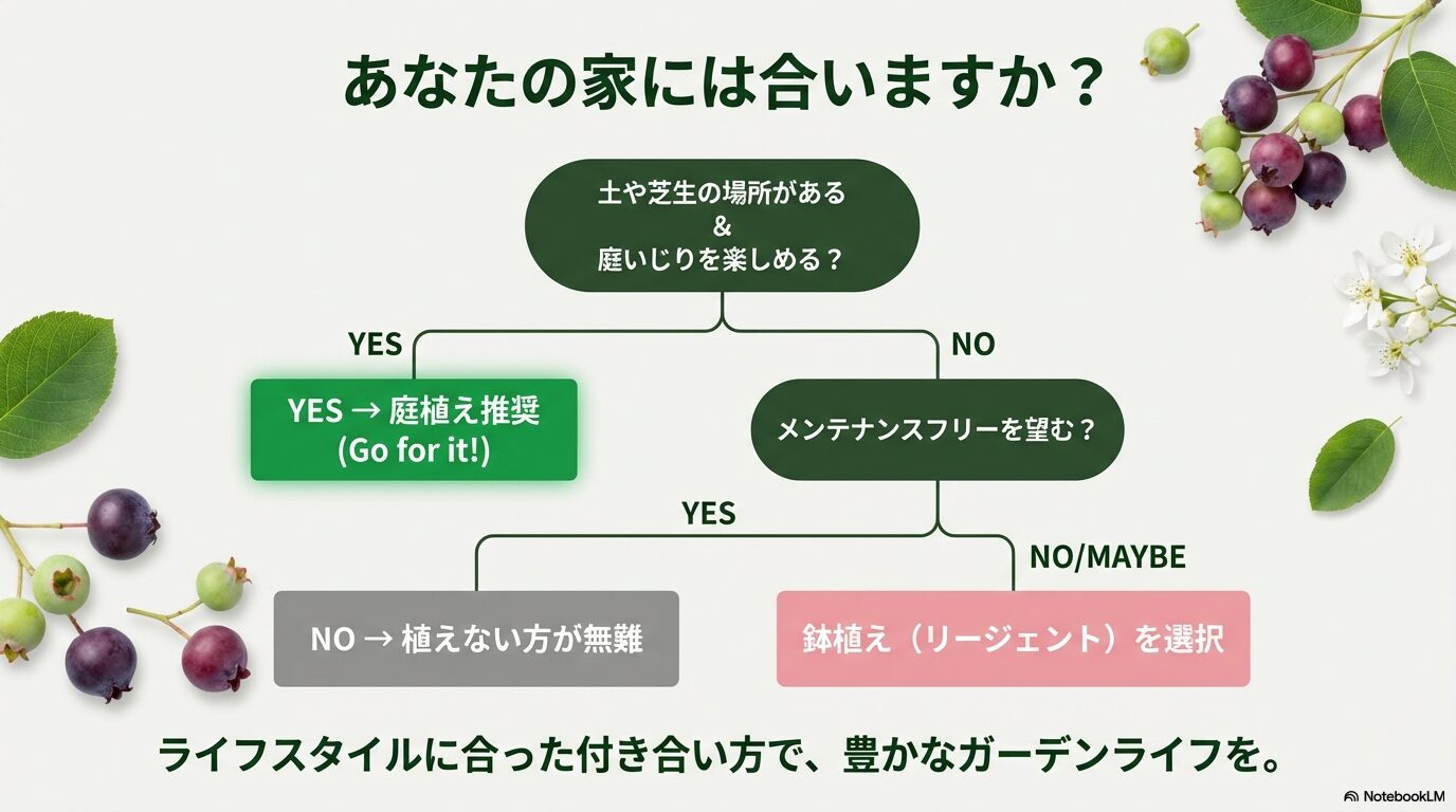 ライフスタイルや庭の環境に合わせてジューンベリーを植えるべきか判断するためのフローチャート