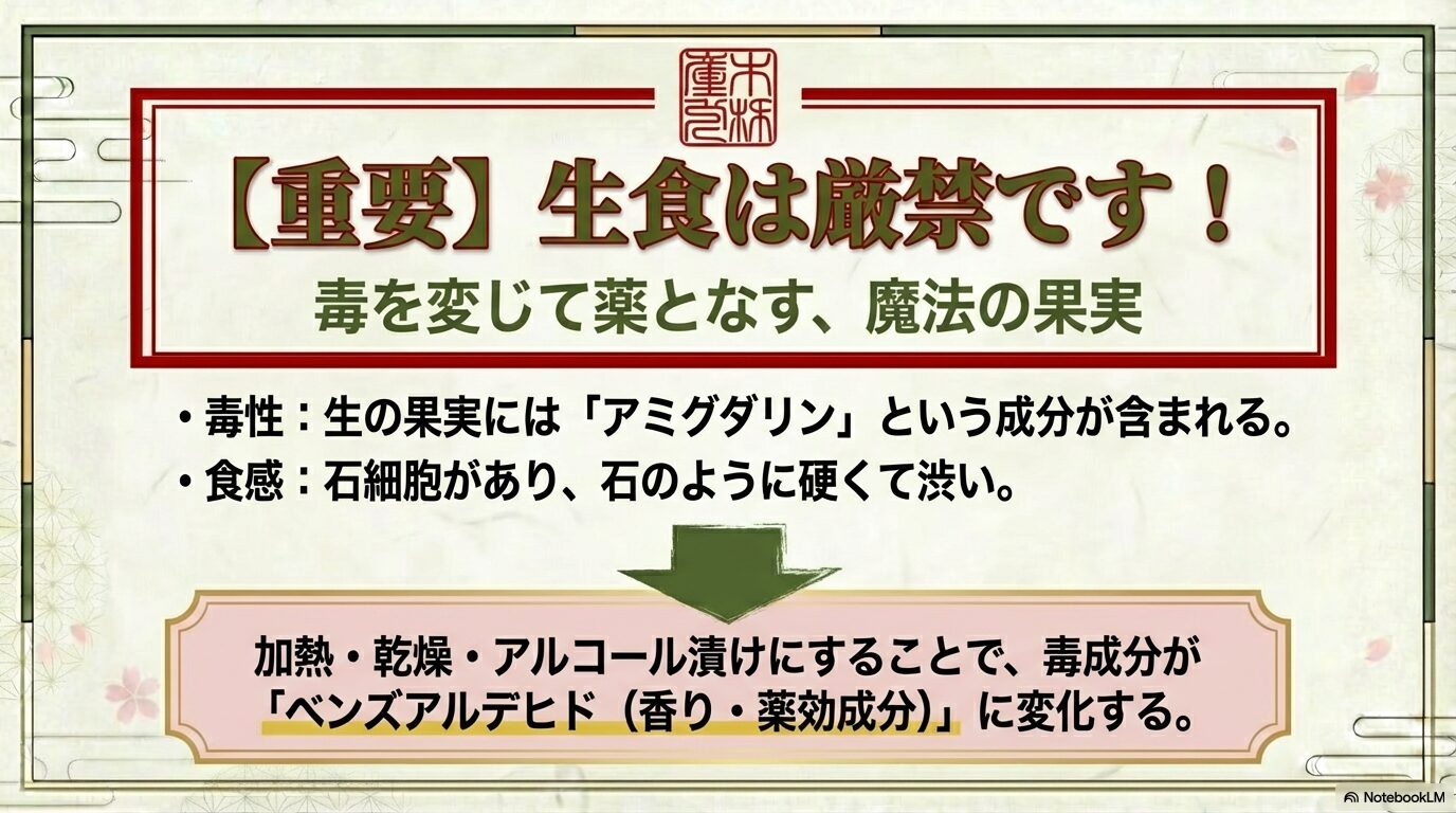 毒性についての注意喚起スライドをボックス内に入れることで、警告の視認性を高めます。