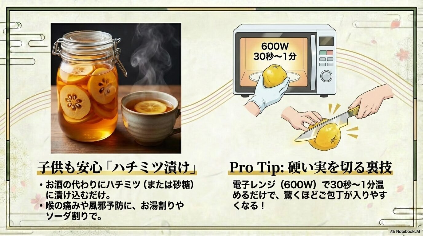 シロップの写真と、電子レンジの時短テクニックがセットになったスライドで、実践的なノウハウを伝えます。