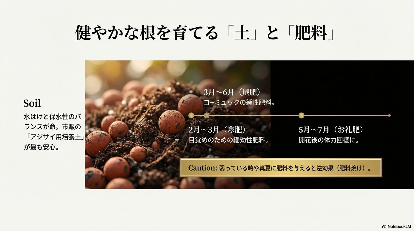 水はけと保水性のバランスが良い土の選び方と、寒肥やお礼肥など季節ごとの肥料カレンダー