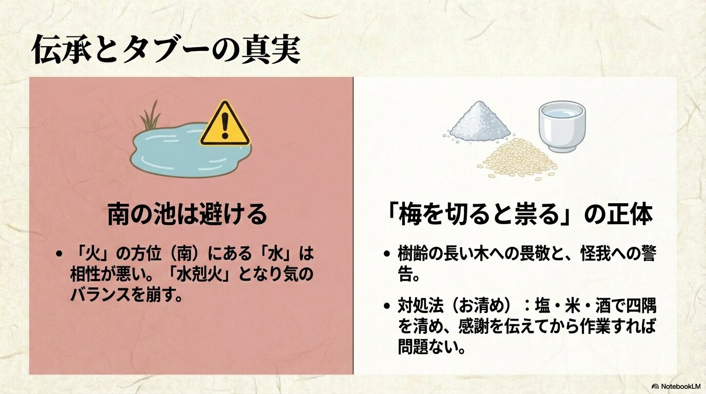 南の池を避けるべき理由と、伐採時の祟りと言われる正体および塩・米・酒によるお清め手順の解説