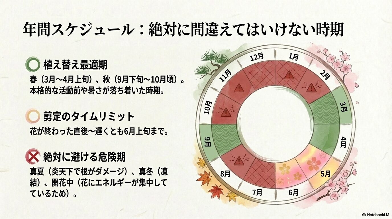 ツツジの植え替え最適期や剪定のタイムリミットが一目でわかる年間スケジュールのカレンダー表