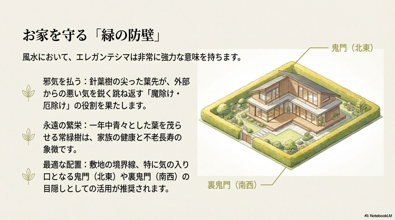 風水におけるエレガンテシマの生垣の最適な配置図（鬼門・裏鬼門）