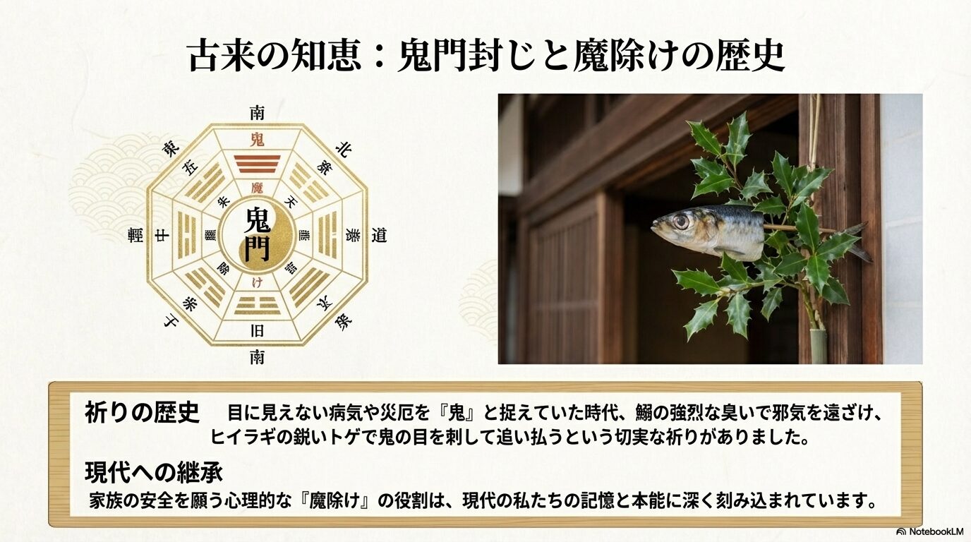 風水の方位盤と、柊の枝に鰯の頭を刺して玄関に飾る「柊鰯」の画像