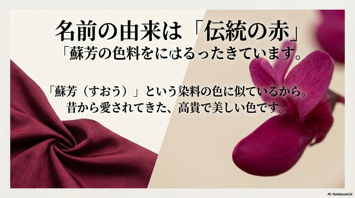 ハナズオウの名前の由来である「蘇芳(すおう)」の伝統的な赤色に関する解説スライド