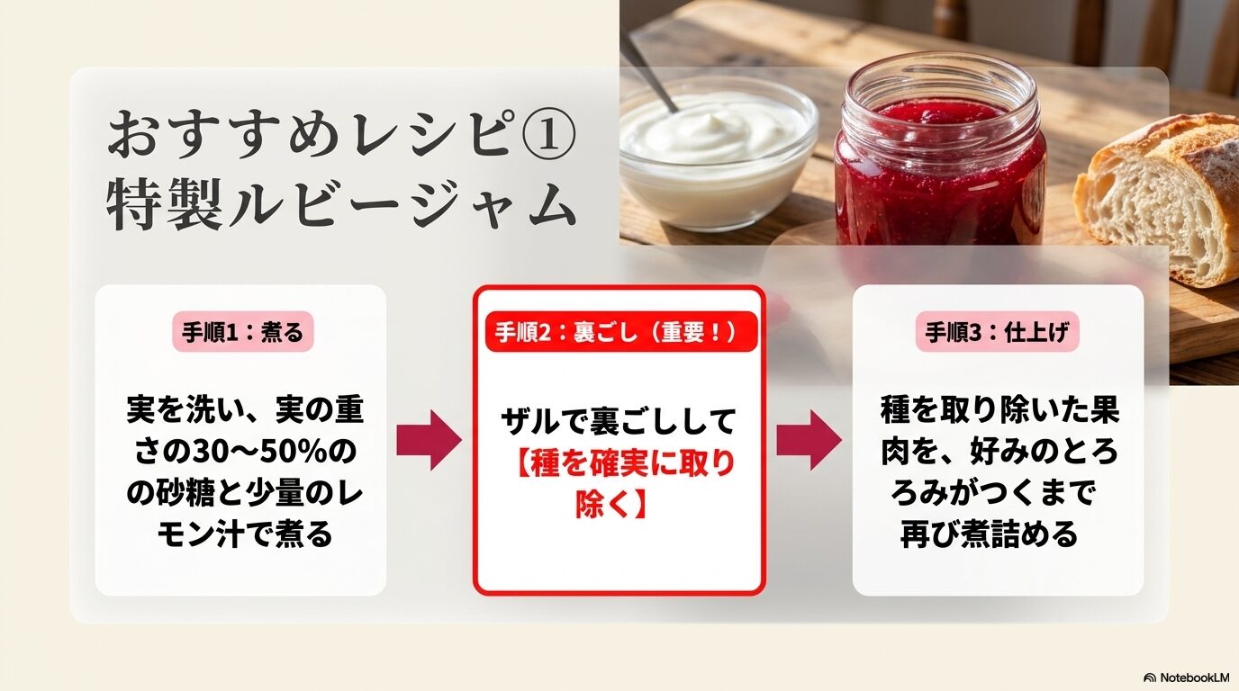 ニワウメジャムのレシピ。煮る、種を裏ごしで取り除く、仕上げに煮詰めるという工程の解説